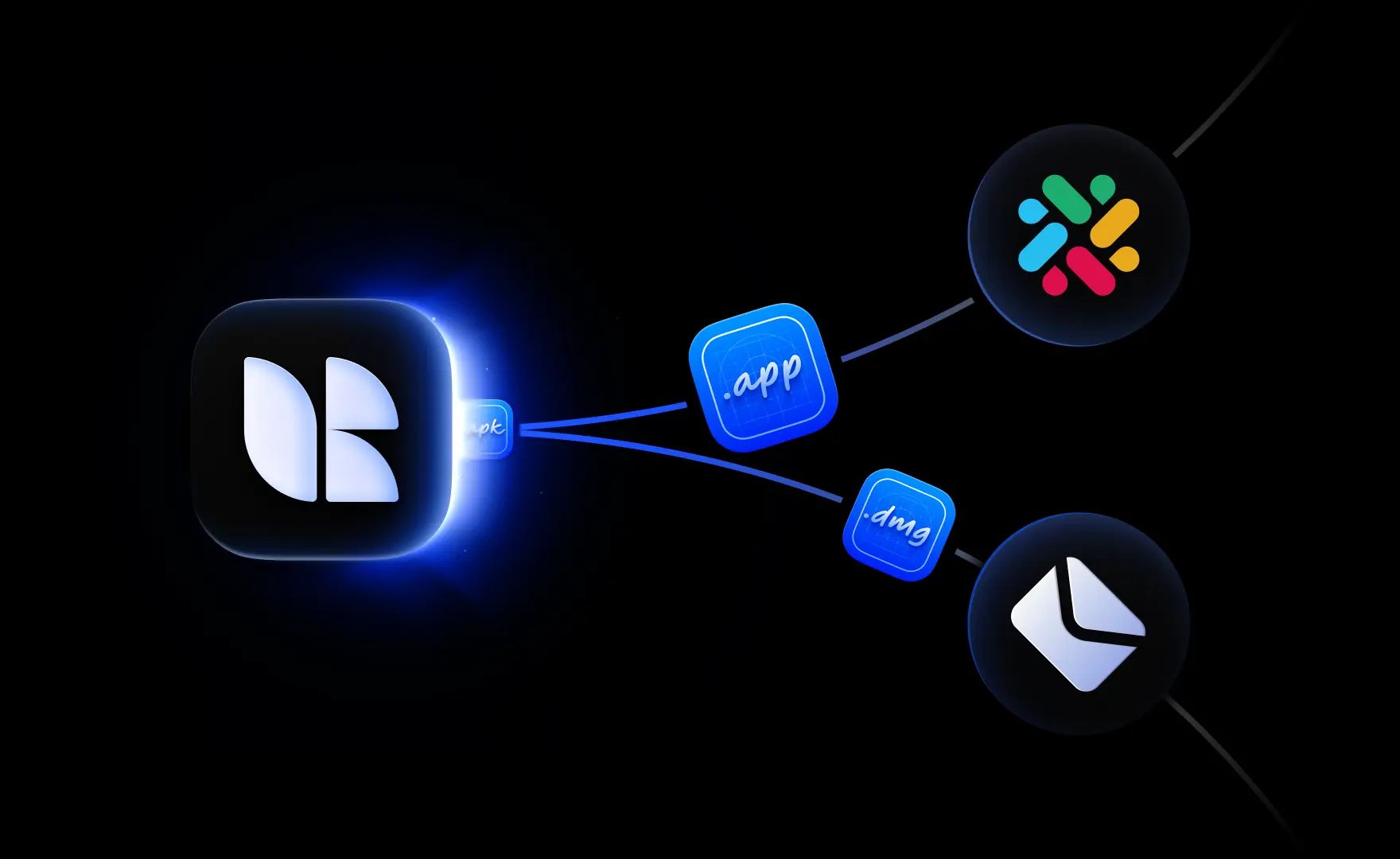 Automations